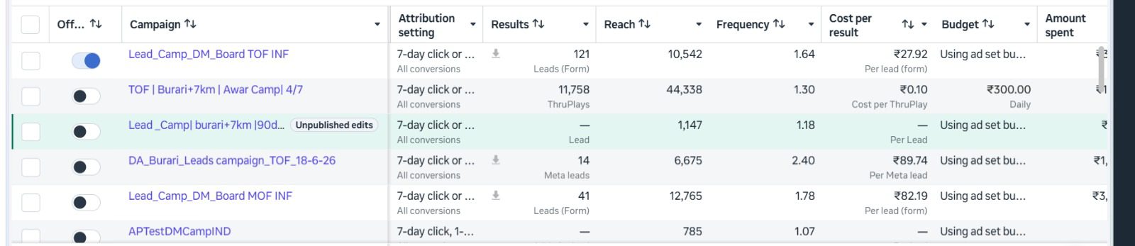 Meta Ads Retargeting Campaign