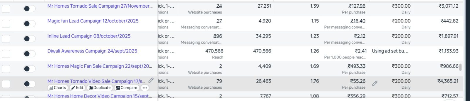 Facebook Ads Lead Results