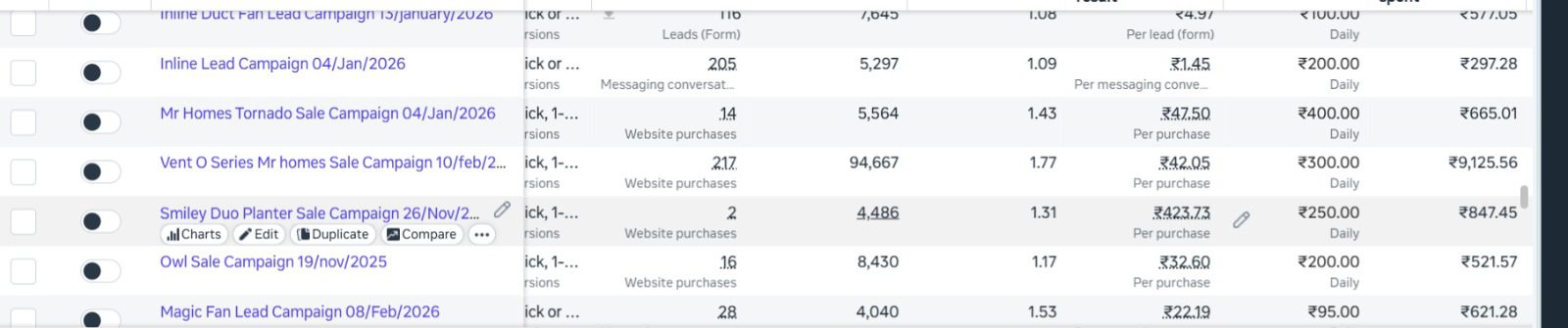 Facebook Ads Creative Testing