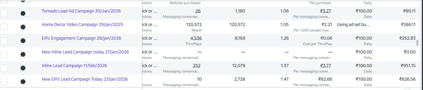 Meta Ads ROAS Dashboard