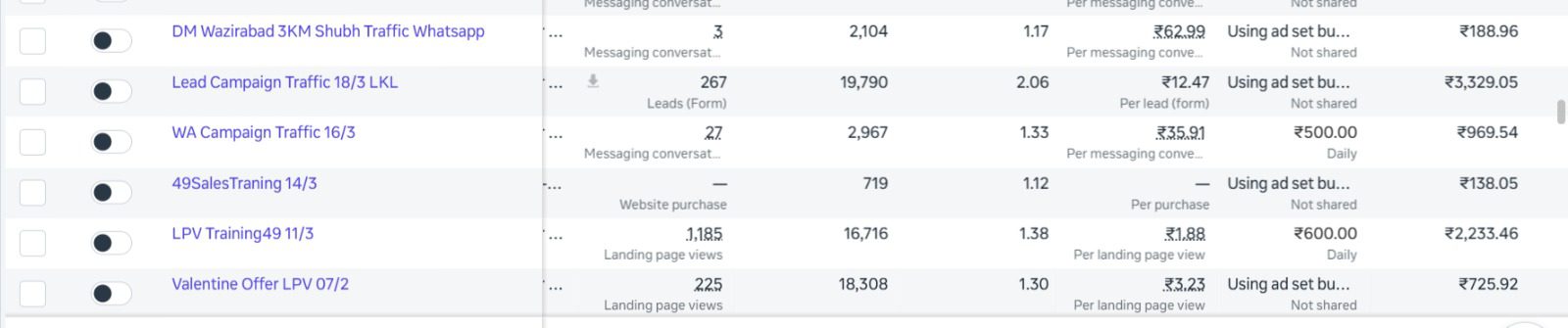 Meta Audience Insights