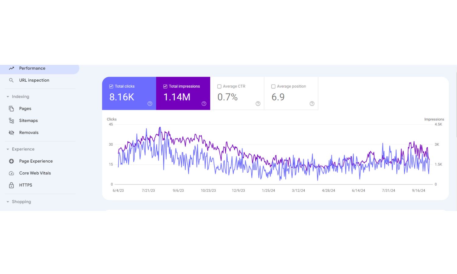 Backlink Profile Growth
