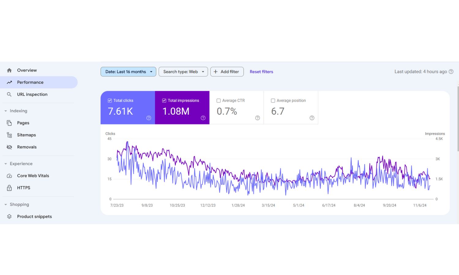 Technical SEO Audit