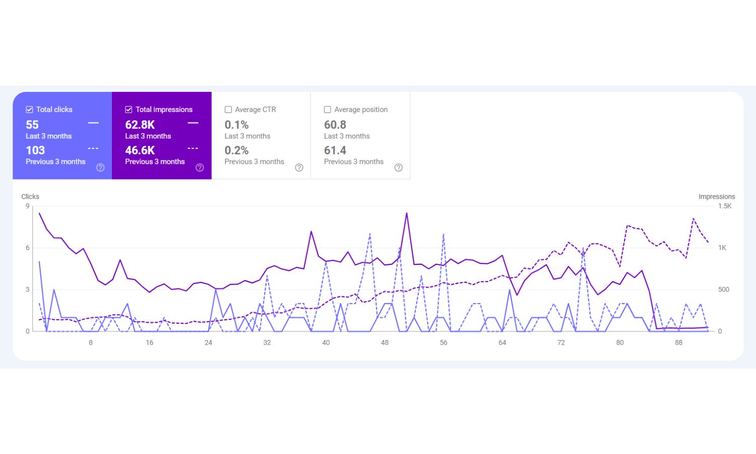 Content Pillar Organic Reach